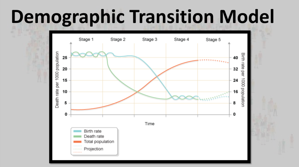 Population Geography